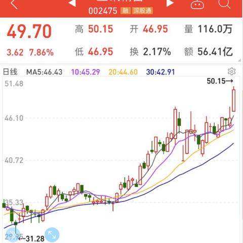 (卧龙电驱股票目标价)卧龙电驱股票最新分析:未来发展潜力与投资机会全面解读 (卧龙电驱股票目标价)卧龙电驱股票最新分析:未来发展潜力与投资机会全面解读