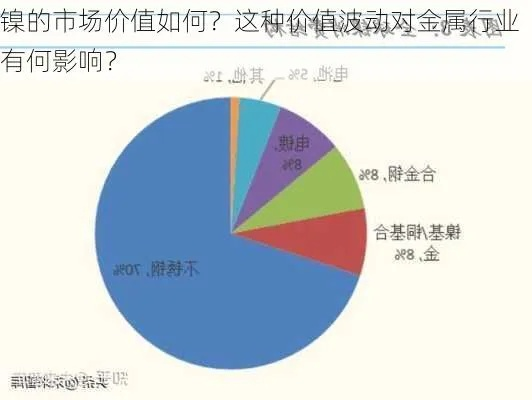 (金属钌价格又涨了)探讨金属狂潮价格:不断上涨的金属市场,你了解多少?