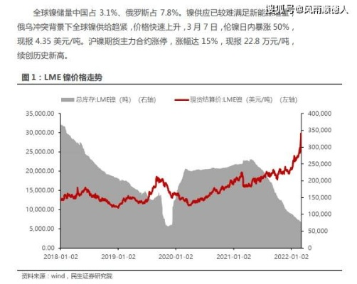 (金属钌价格又涨了)探讨金属狂潮价格:不断上涨的金属市场,你了解多少? (金属钌价格又涨了)探讨金属狂潮价格:不断上涨的金属市场,你了解多少?