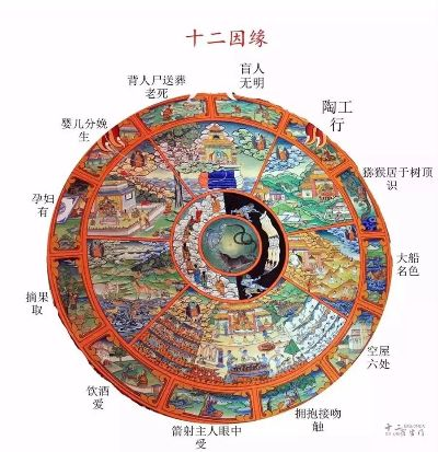 (“六道轮回”)探秘六道轮回图：揭示人生轮回与因果法则的深刻奥义