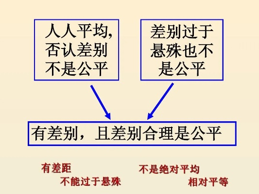 (平衡与公平的关系)探讨平衡和平等的异同:实现社会公平和公正的不同路径 (平衡与公平的关系)探讨平衡和平等的异同:实现社会公平和公正的不同路径