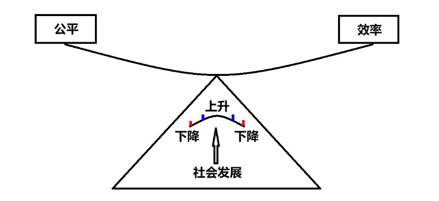 (平衡与公平的关系)探讨平衡和平等的异同:实现社会公平和公正的不同路径