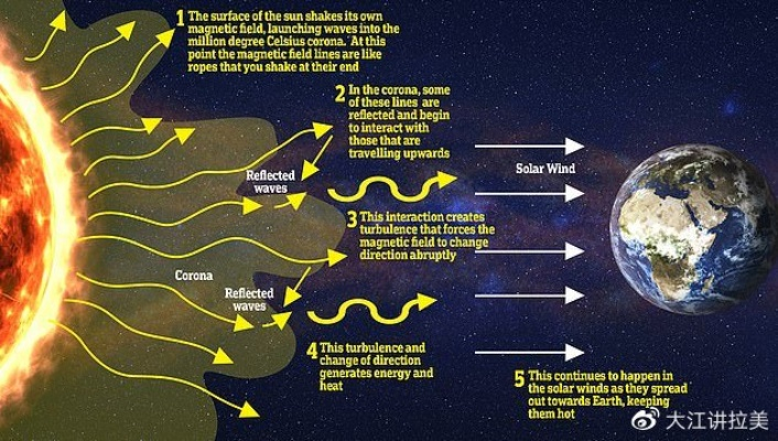 了解太阳风计划国际服，从全球视角看太阳活动——揭秘太阳风计划国际服的奥秘