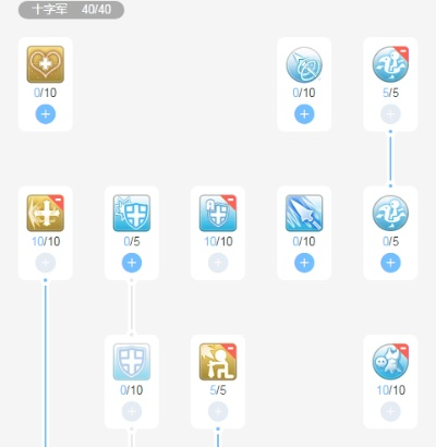 (仙境传说ro十字军盾加点)神秘的仙境传说: 十字军盾的神秘力量和流传故事
