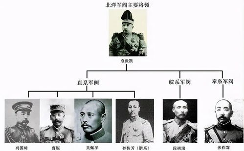 (北洋军阀崛起研究)北洋军阀模拟器:重温历史纷争与权力斗争的策略游戏体验 (北洋军阀崛起研究)北洋军阀模拟器:重温历史纷争与权力斗争的策略游戏体验