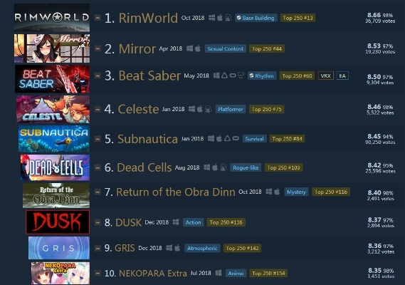 (steam上必玩的大作)绝对不能错过的steam必玩大作推荐 (steam上必玩的大作)绝对不能错过的steam必玩大作推荐