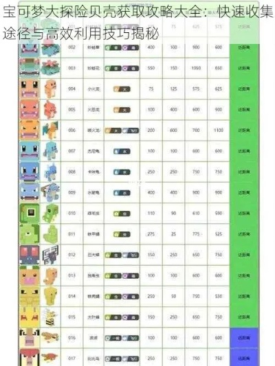 (究极宝贝攻略大全)究极宝贝天赋推荐：打造最完美的队伍，让你的宝贝更加强大！