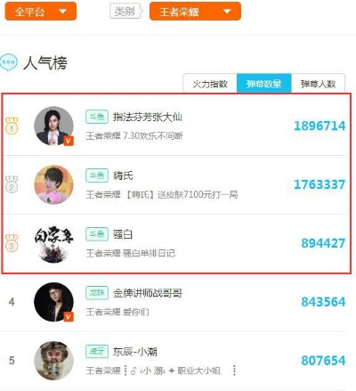 (王牌播主是什么级别)王牌播主经纪合约解约流程及注意事项详细解析