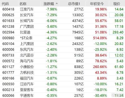 (长安汽车有什么利好消息吗?)长安汽车迎来重大利好消息，业绩有望大幅增长。