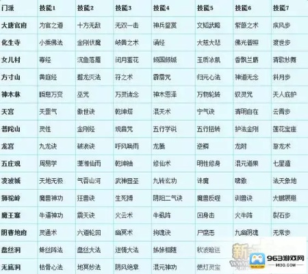 (转历史门派能重置属性)重置历史门派属性点：如何转回过去的属性点设置？