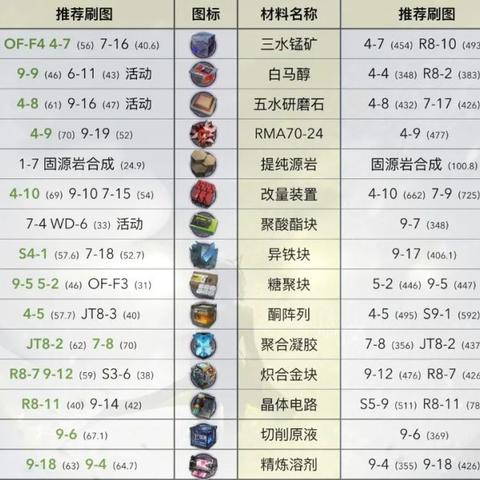 (泰拉瑞亚远古方舟怎么做)泰拉瑞亚远古方舟合成表详解及用法说明