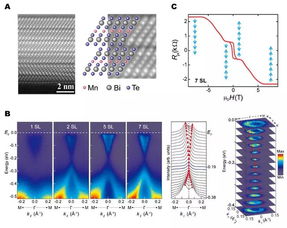 (卡拉比丘流形三维截面图)探索卡拉比丘流形：从几何到拓扑的奇妙之旅