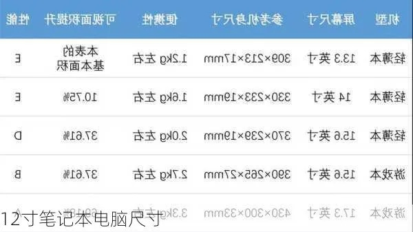 (12寸笔记本电脑的长宽是多少)详解12寸笔记本电脑尺寸：具体长宽有多少厘米?