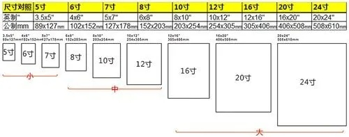 (12寸笔记本电脑的长宽是多少)详解12寸笔记本电脑尺寸：具体长宽有多少厘米?