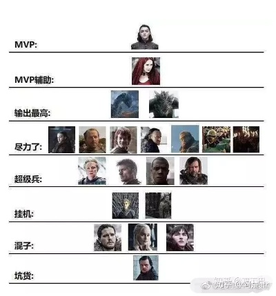 (权力的游戏百度贴吧)权力的游戏百度搜索全攻略，权谋权力的游戏绝密解析